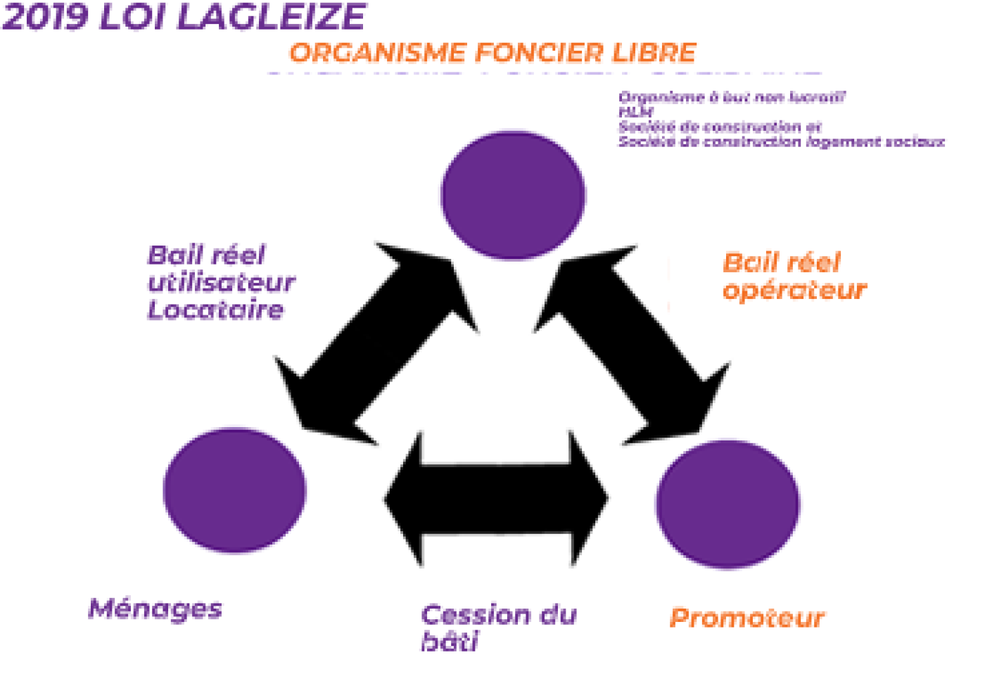 Loi Lagleize
