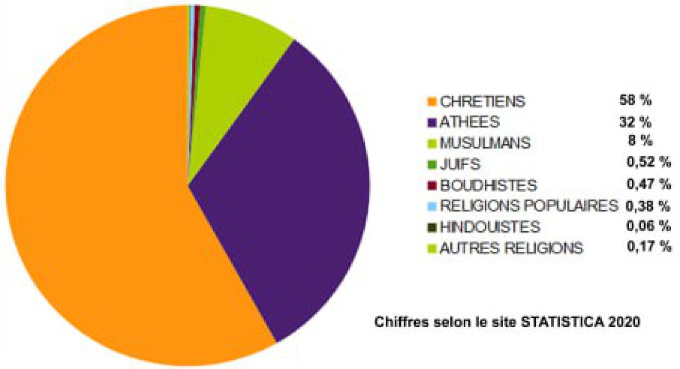 atteinte aux personnes et aux biens chrétiens