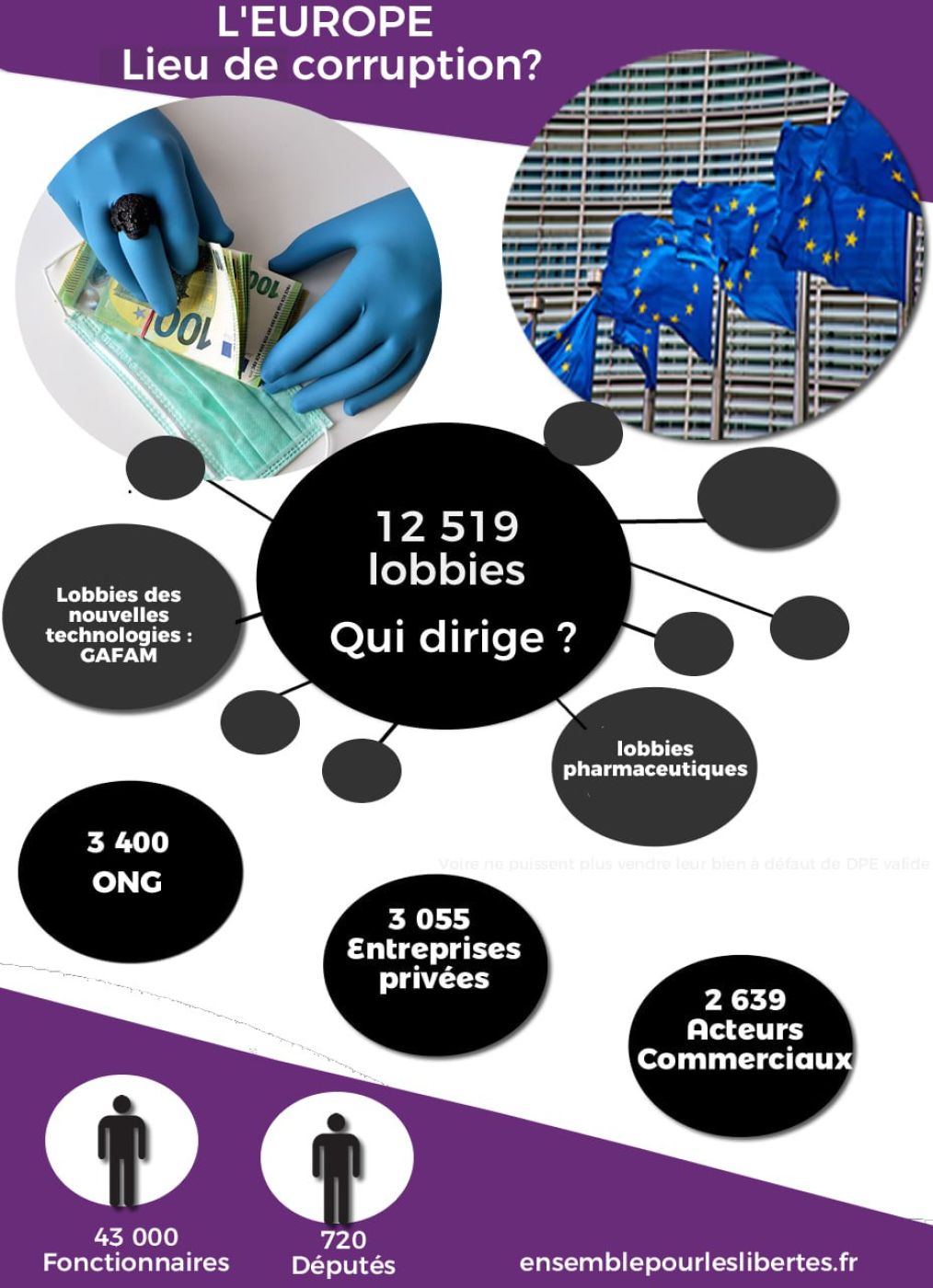 Europe et corruption