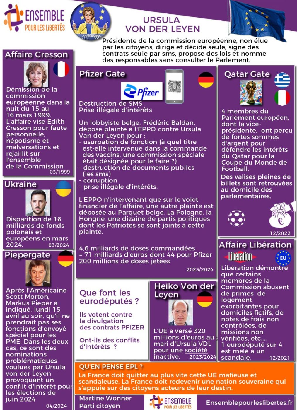 Europe et corruption