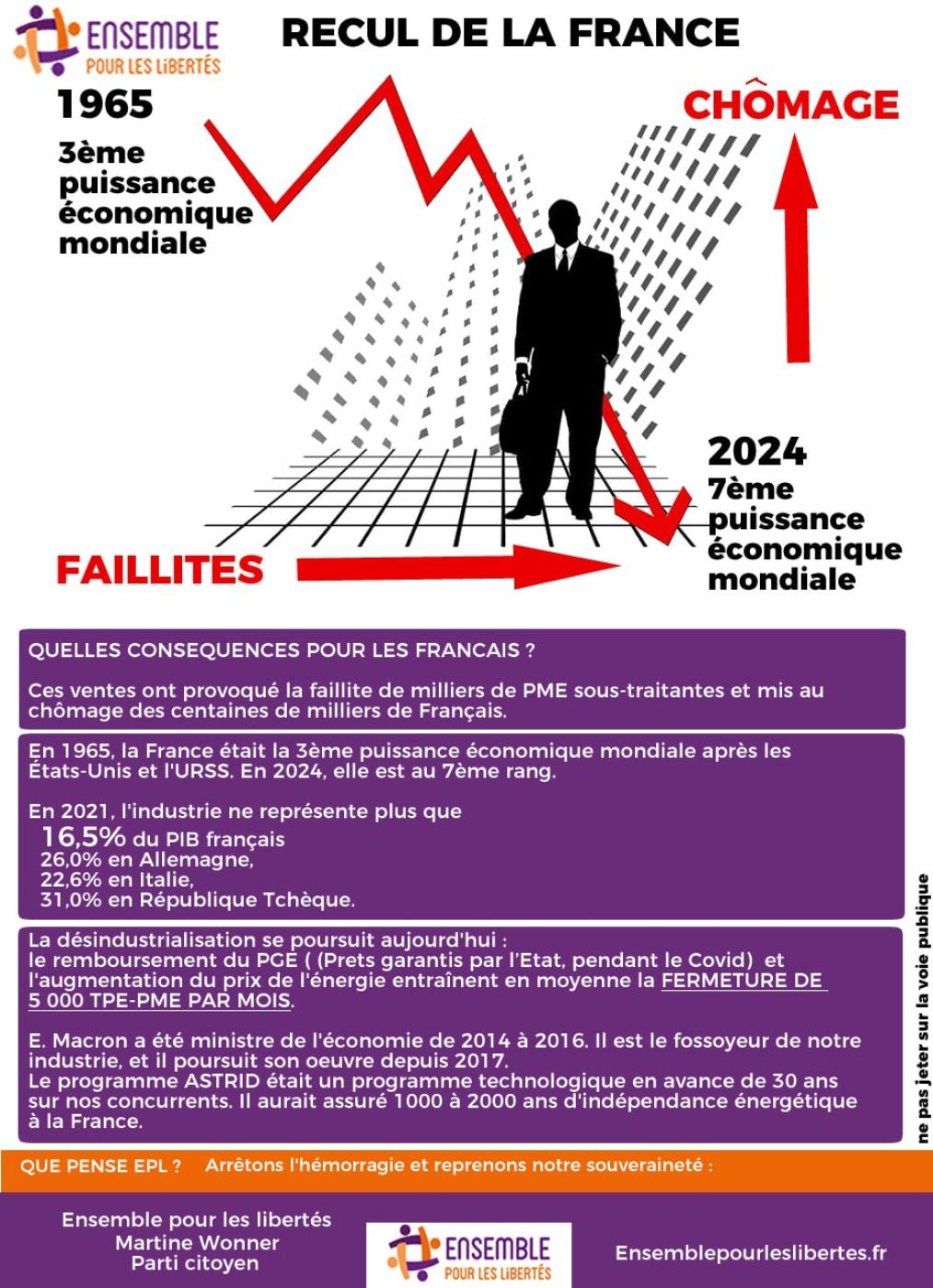 Recul de la France