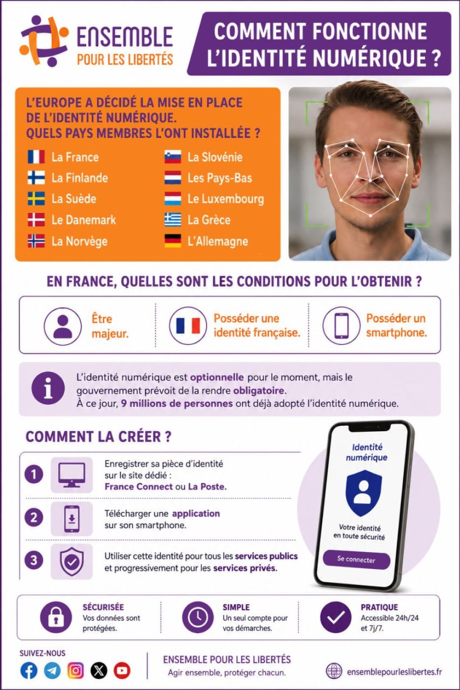 Identité et portefeuille numérique, Ensemble pour les Libertés